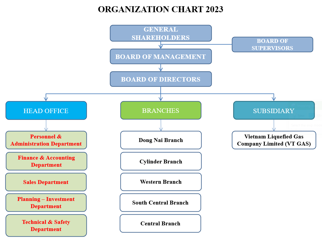 ORGANIZATION CHART 2023