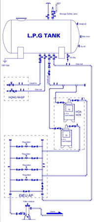 so-do-he-thong-gas-su-dung-bon-chua-lpg.png