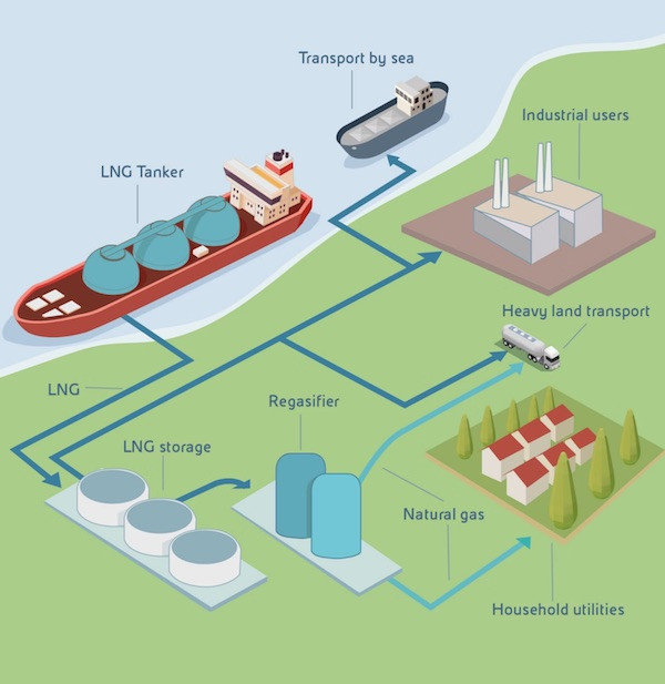 nang-luong-lng-la-gi-2.jpg